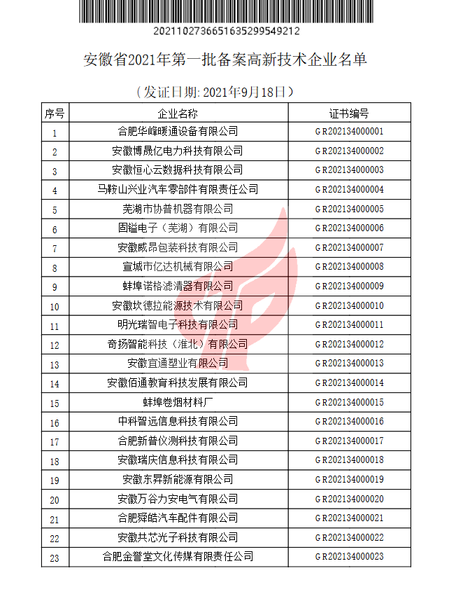 2021年第一批高新技術企業名單