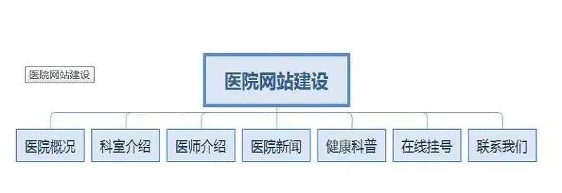 安徽省醫院網站建設