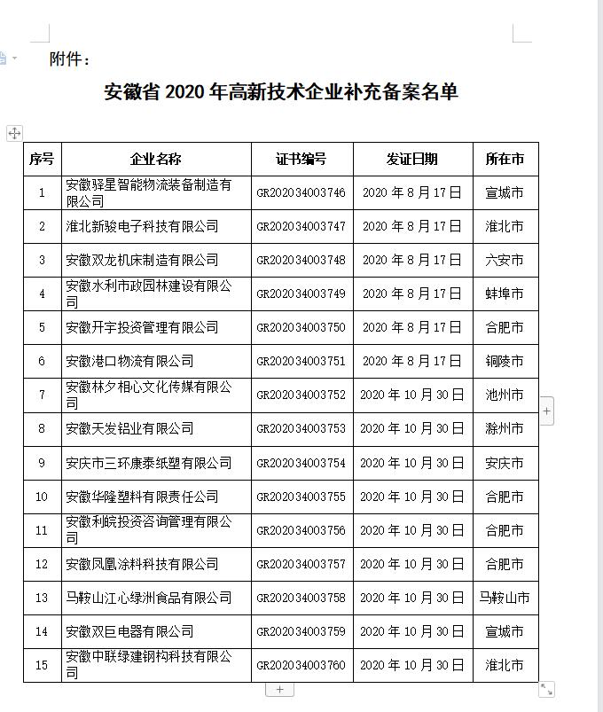 安徽省2020年高新技術企業補充備案名單