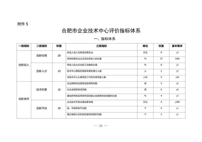 合肥市企業技術中心評選打分標準