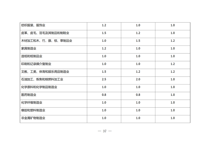 合肥市企業技術中心評選打分標準