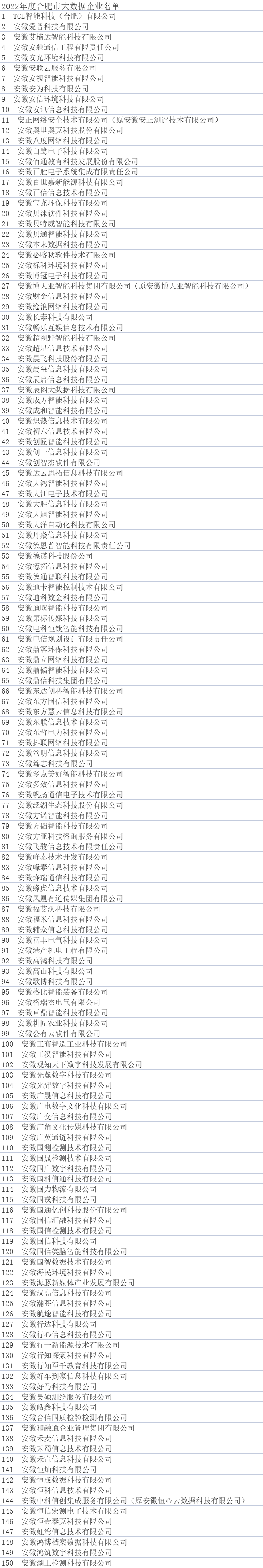 合肥市大數據企業公示名單