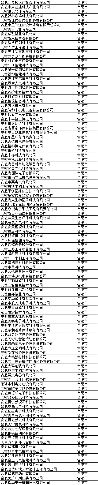 合肥市高新技術企業公示