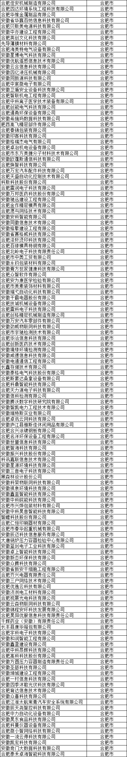 合肥市高新技術企業公示