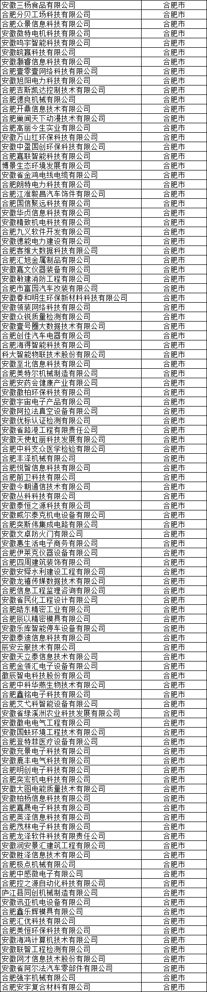 合肥市高新技術企業公示