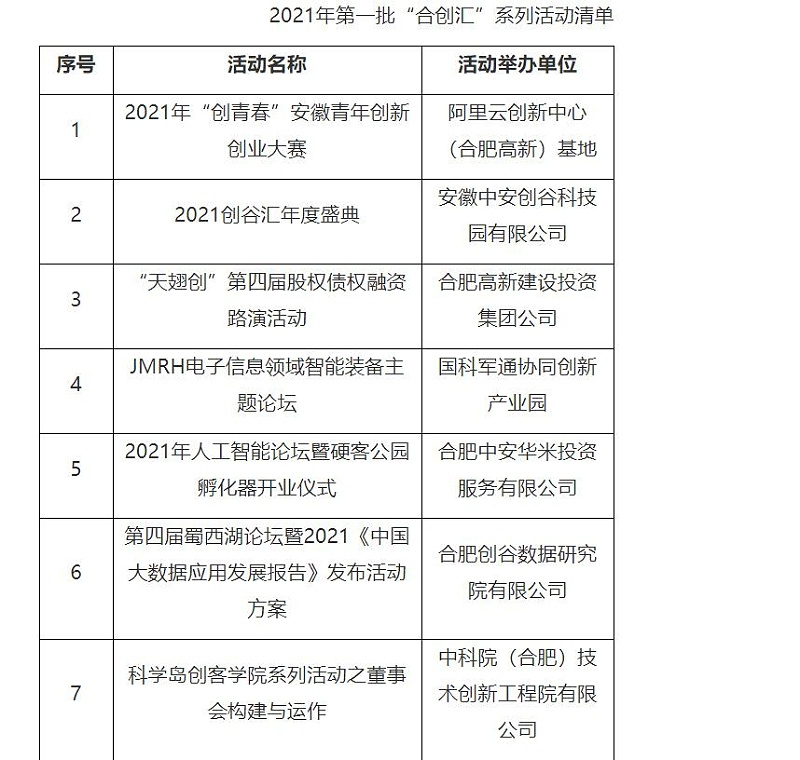 2021年第一批“合創匯”系列活動清單