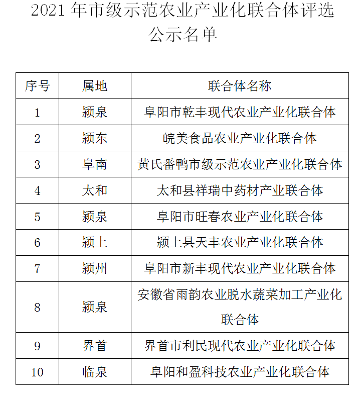 阜陽市示范農業產業化聯合體公示